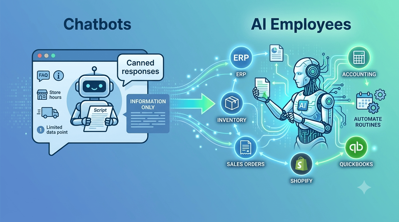 Why Your Business Needs an AI Employee, Not Another Chatbot